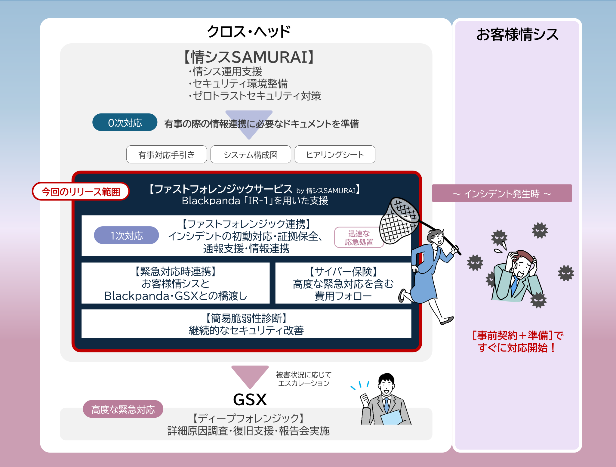 クロス・ヘッド、サイバー攻撃への初動対応を支援する「ファスト