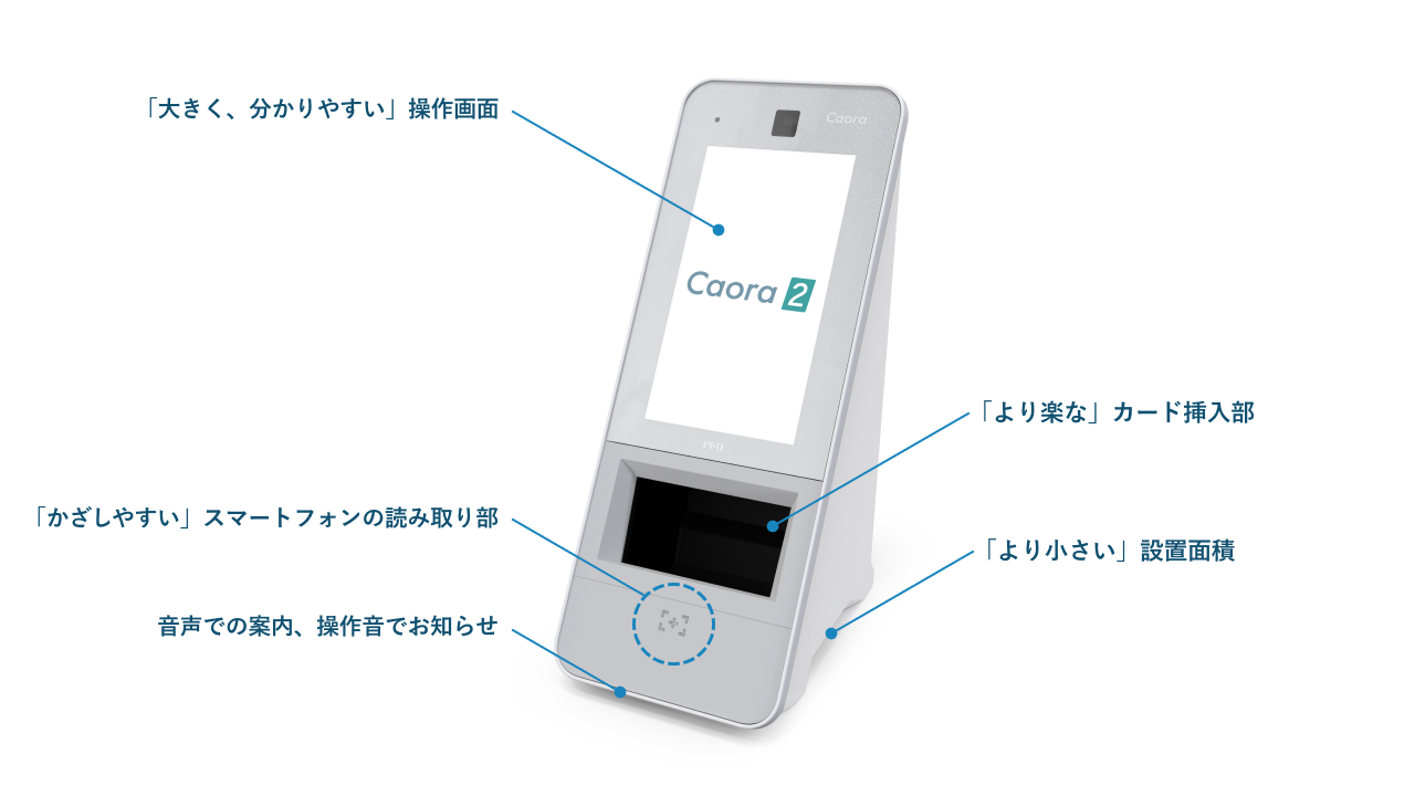 PFU、医療機関・薬局向け顔認証付きカードリーダーの後継機「Caora 2