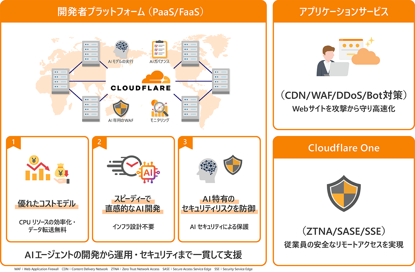 日立ソリューションズ、Webサイトの高速化やセキュリティ強化、AI開発にも対応するエッジ基盤「Cloudflare」を提供