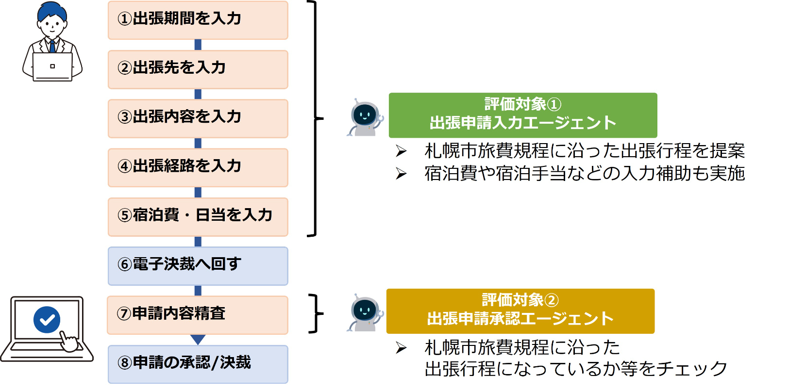 画像が削除されました