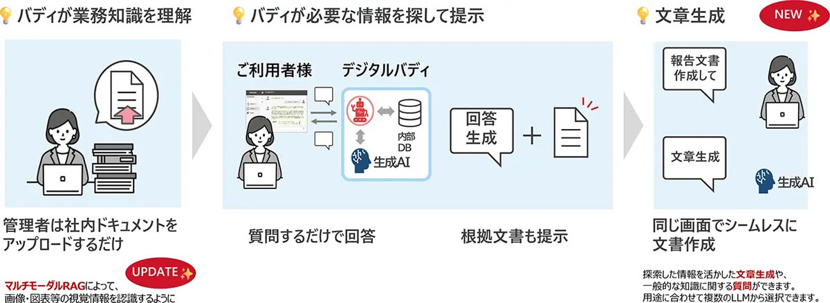 画像が削除されました