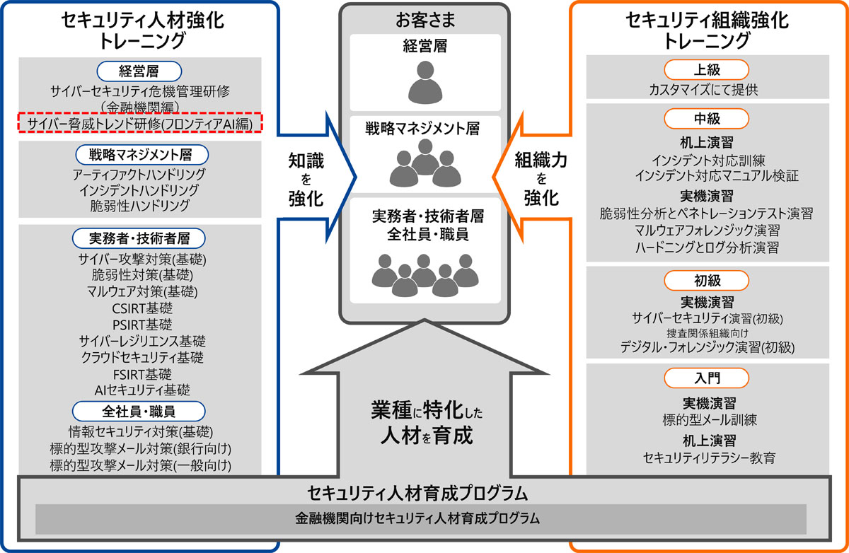日立ソリューションズ・クリエイト、経営層向け「サイバー脅威トレンド