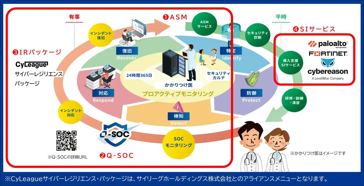 クエスト、ASMレポーティングとインシデント対応の両サービスで企業の