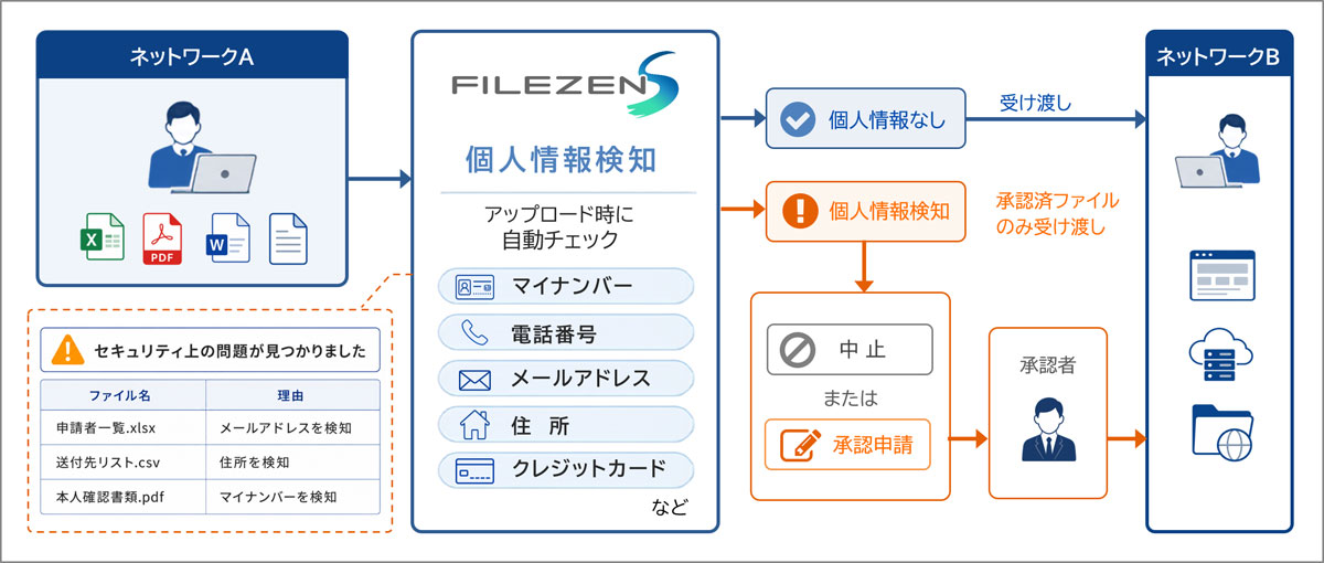 岐阜県のパソコン 受け渡し予定者見つかりました。