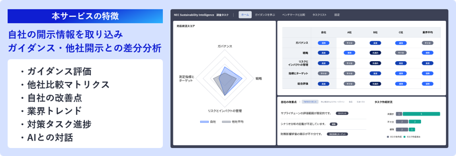 NEC、企業のTNFD対応の高度化と戦略策定を支援するサービス「NEC Sustainability Intelligence for TNFD」を提供