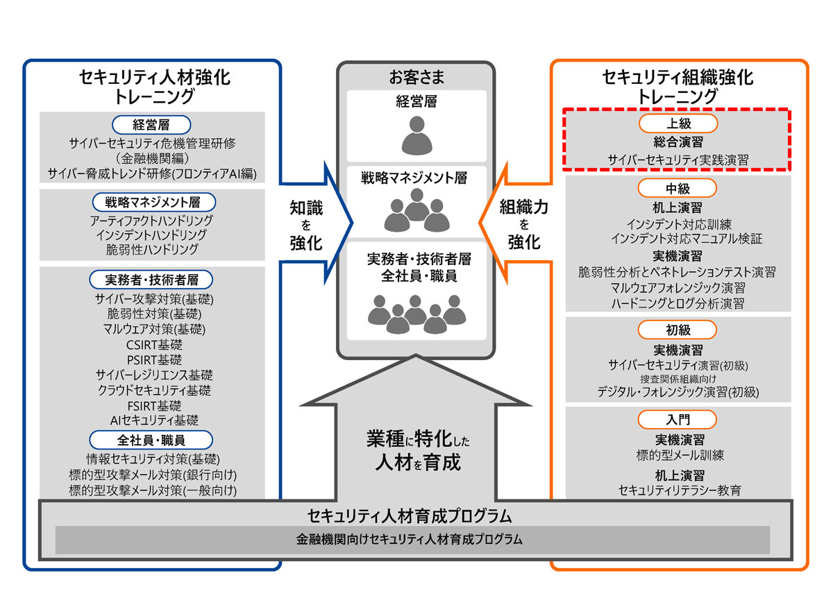 コグニティブソルジャー育成プログラム 認知戦の時代に勝利を掴む 日立ソリューションズ・クリエイト、疑似攻撃で対応の死角を可視化する
