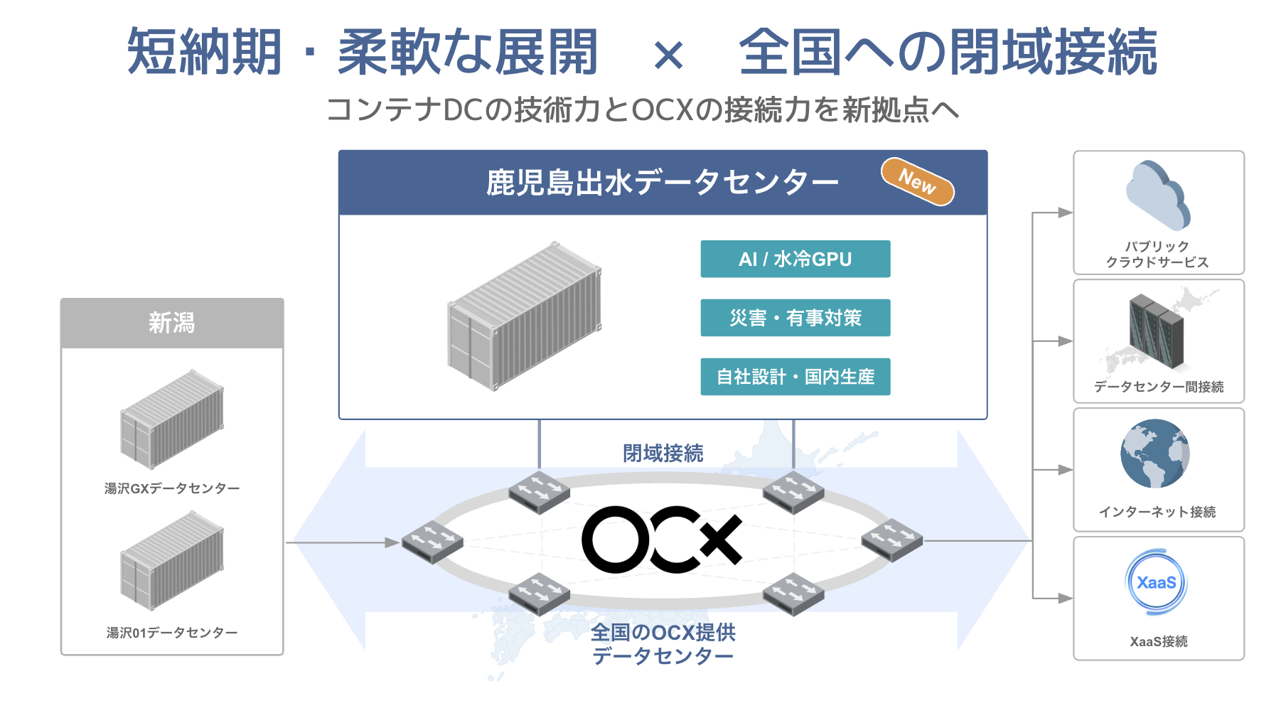 BBIX、ゲットワークスの「鹿児島出水データセンター」にネットワーク