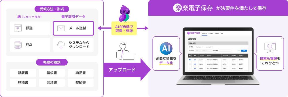 画像が削除されました