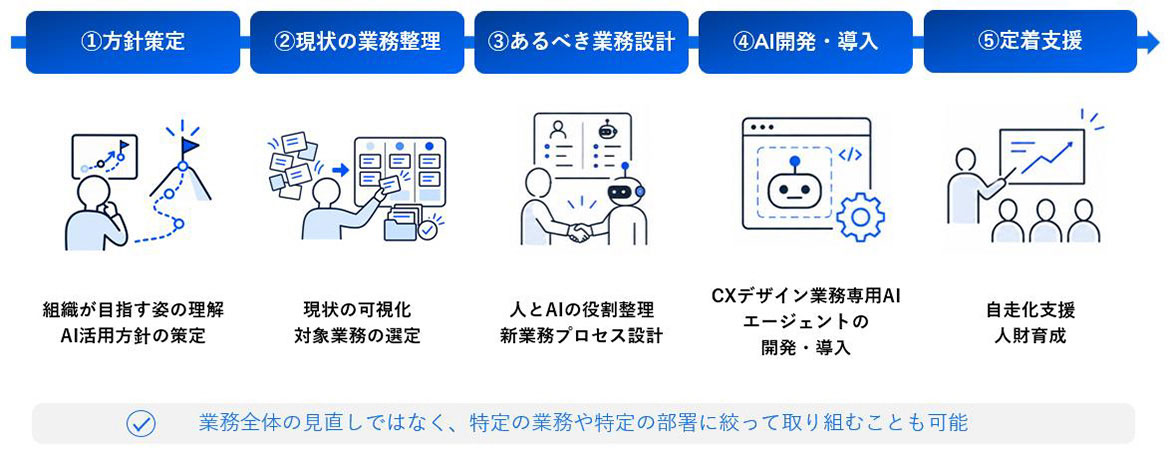 画像が削除されました