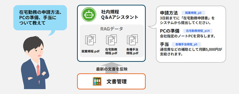 画像が削除されました