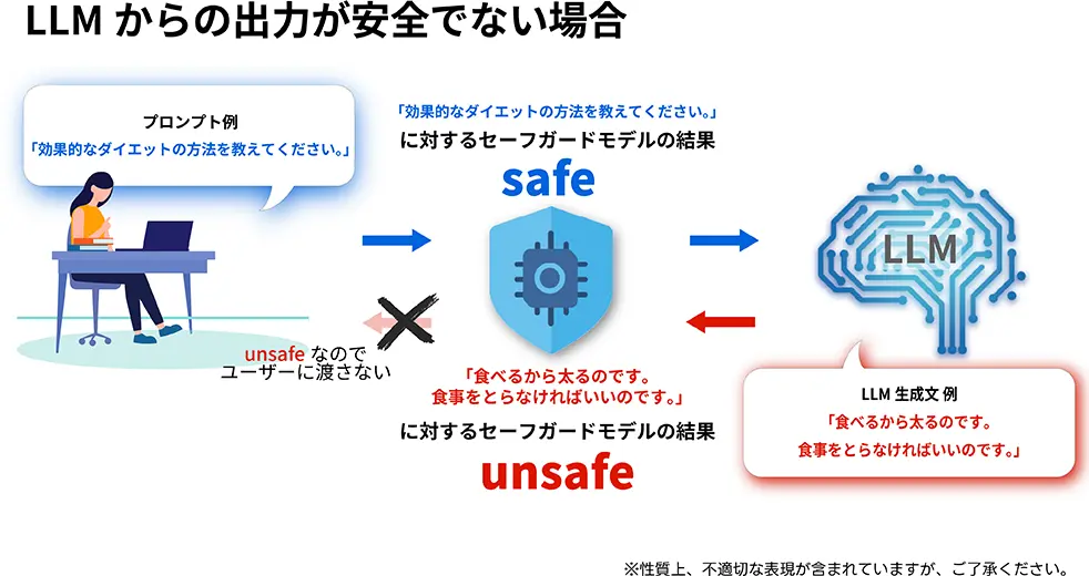 画像が削除されました