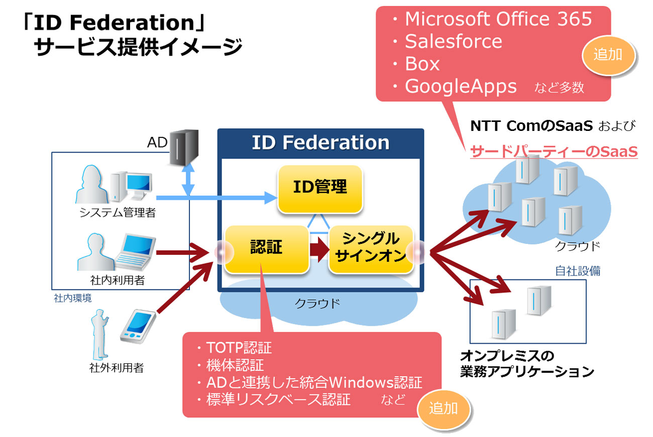 Org id. Ai Guardman от компании NTT East.